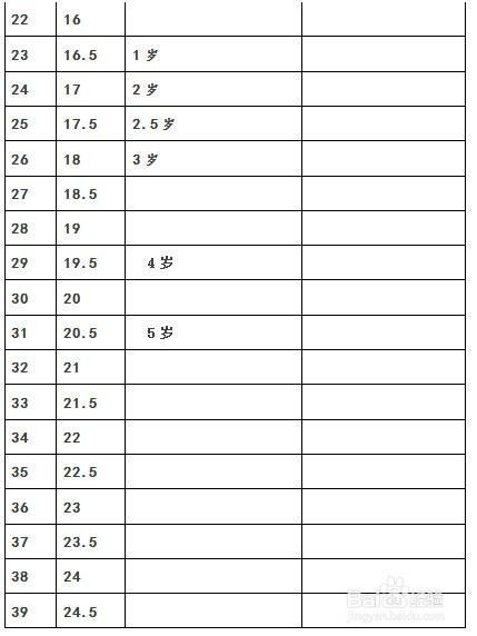 如何选购童鞋？童鞋尺码对照表