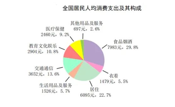 2024年社区养老行业前景分析：社区养老行业发展趋势推动行业健康发展