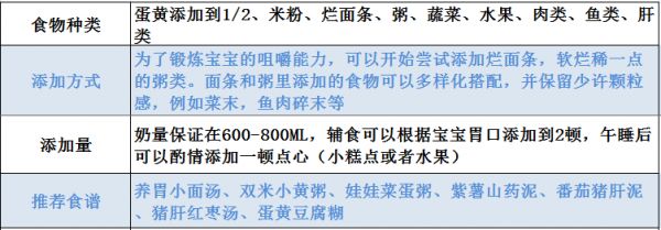 8月龄辅食添加