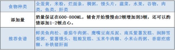 9月龄辅食添加