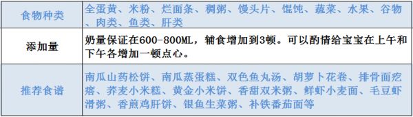 10月龄辅食添加