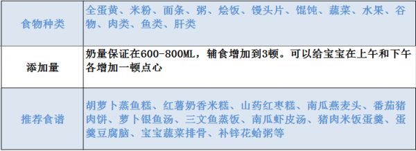 11月龄辅食添加