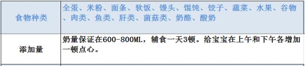 12月辅食添加