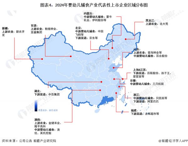 图表4：2024年婴幼儿辅食产业代表性上市企业区域分布图