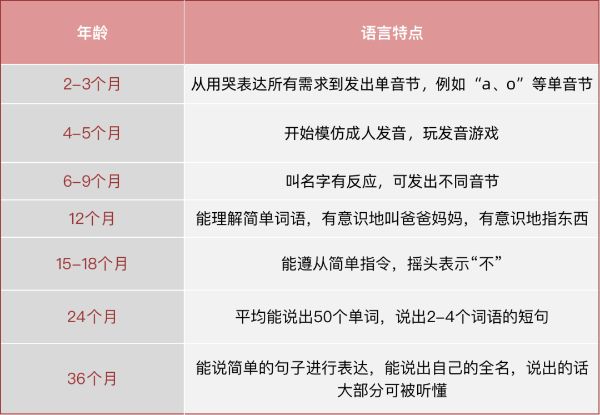 3大误区耽误宝宝语言发育！能说会道的宝宝，常做这些事