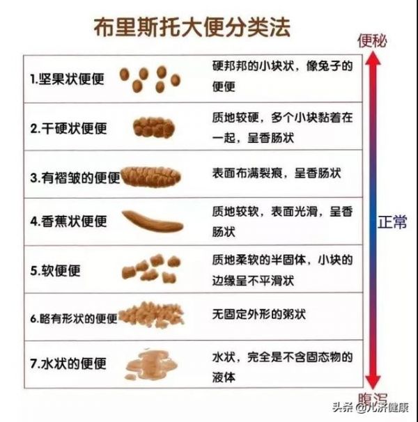 许尤佳教授：小儿积食调理指南（含方法和案例）