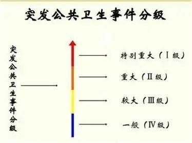 学生返校后的心理调适