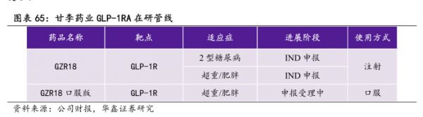 甘李药业GLP-1RA在研管线-小牛行研(hangyan.co)-AI驱动的行业研究数据服务