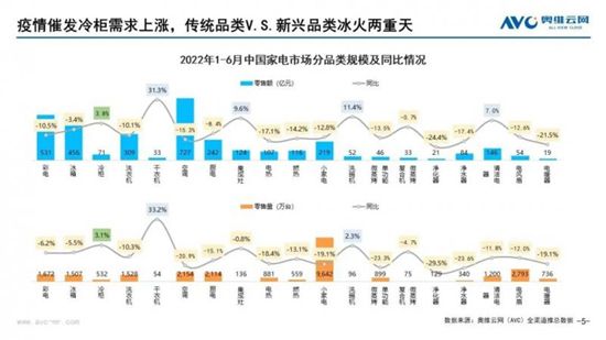 “疫”而起的健康家电有多火？2022年白皮书正式发布