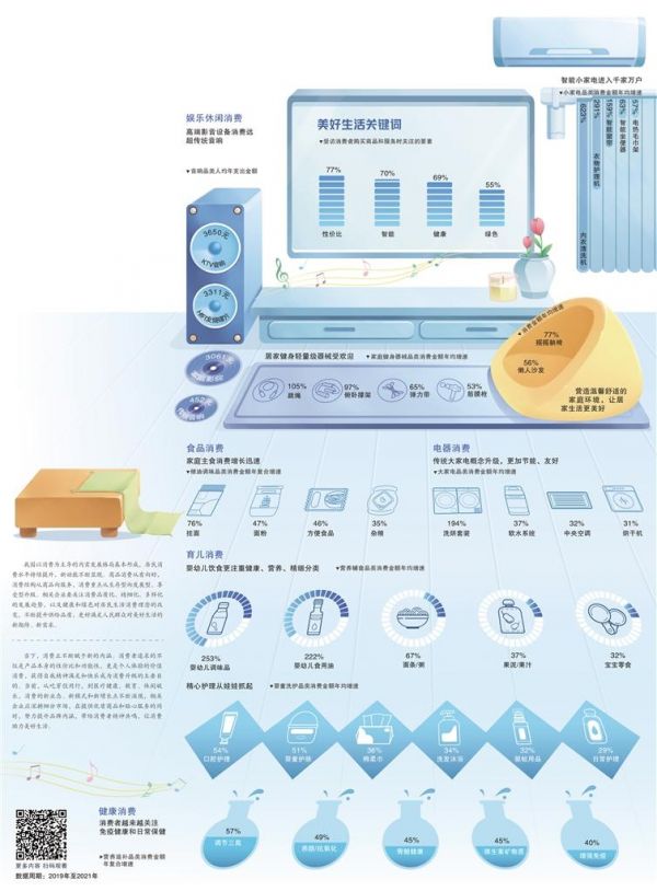 数据来源 京东消费及产业发展研究院