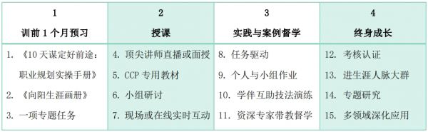 生涯规划师教学形式介绍