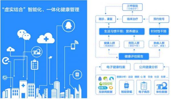 全方位醫(yī)療報告管理：一鍵查詢、存、分享，滿足您的所有醫(yī)療報告需求