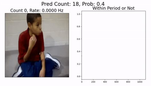 animation of a young boy rocking back and forth