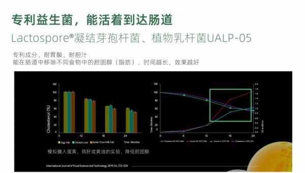 LAIFE「乐轻肝」教您健康的瘦身之道！