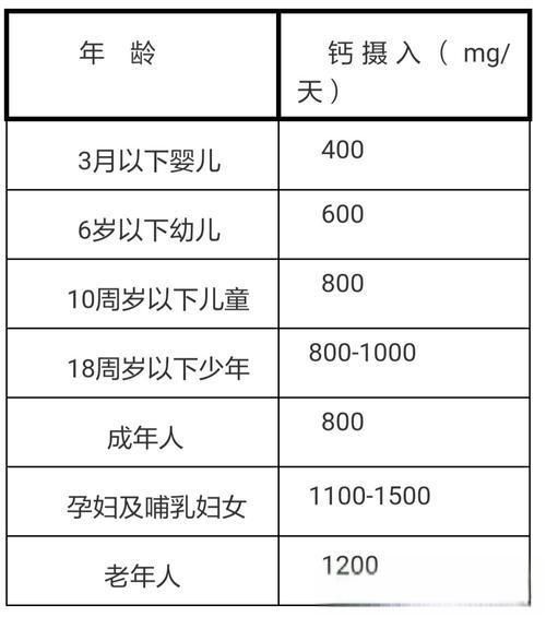 7款钙片测评指南：选择适合你的钙片，科学补钙从这里开始-有驾