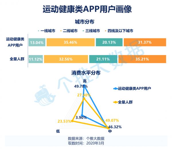 用户画像分析