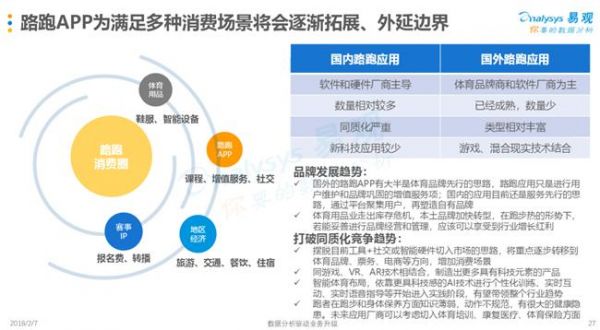 易观：中国在线户外跑步人群30岁居多，数据在健康领域的应用成趋势