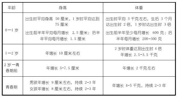 宝宝生长发育指标详解，您家宝宝达标了吗？