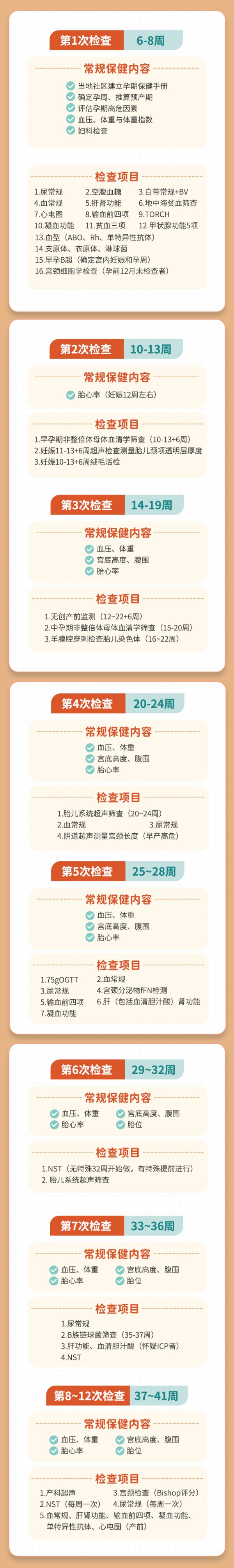 準(zhǔn)媽媽必看！超全孕期 12 次產(chǎn)檢時(shí)間+檢查項(xiàng)目