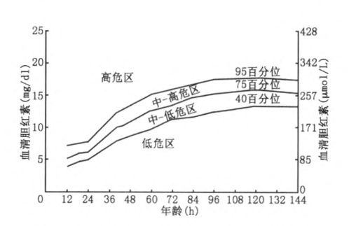 黃疸插圖1.png