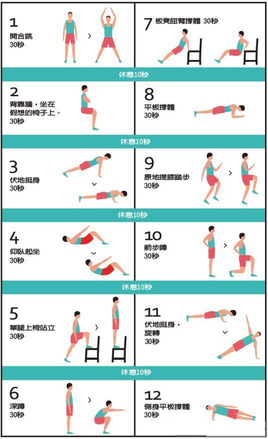 7分鐘科學(xué)運動=一趟長跑+重量訓(xùn)練