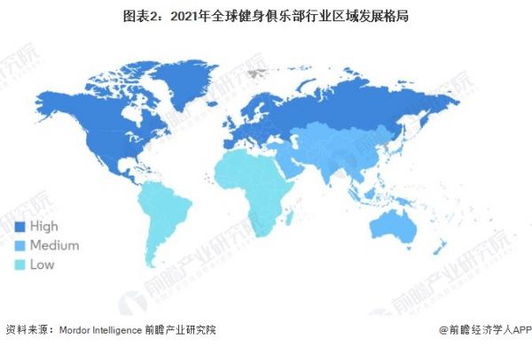 图表2：2021年全球健身俱乐部行业区域发展格局