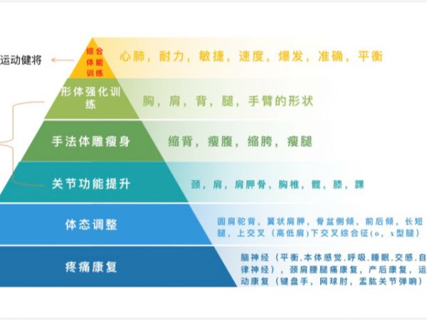 静安区健身工作室,健身