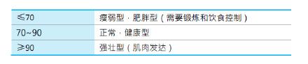 InBody570测试结果解析（2）