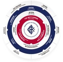 KYE托育園0-3歲早教課程介紹