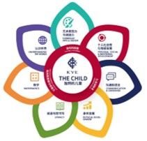 KYE托育園0-3歲早教課程介紹