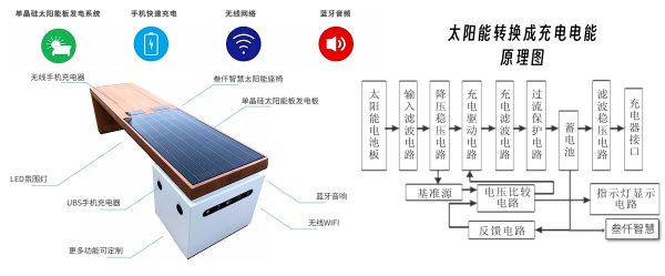 体现功能性原则的智慧座椅设计示意