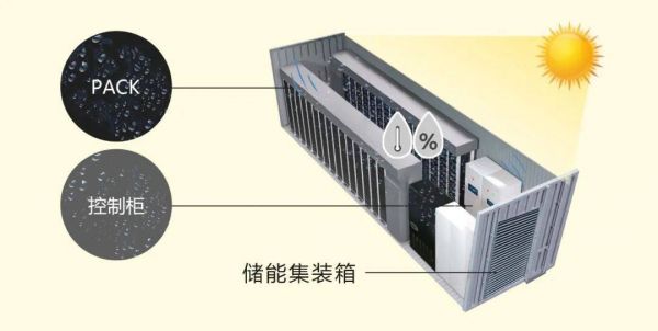 儲能集裝箱控濕防凝露解決方案