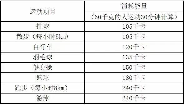 如何科学减肥？看完少走弯路，全是干货→