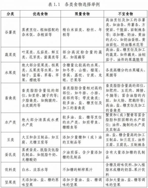 如何科学减肥？看完少走弯路，全是干货→