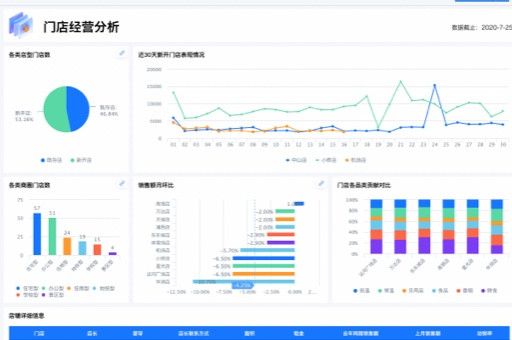 医疗健康大数据运营，数字化时代的医疗新方向