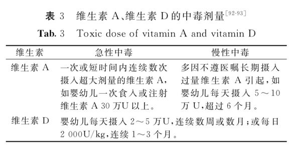 维生素.PNG