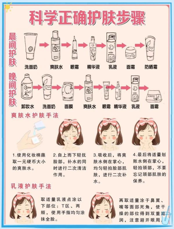 模特怎么保养和护肤