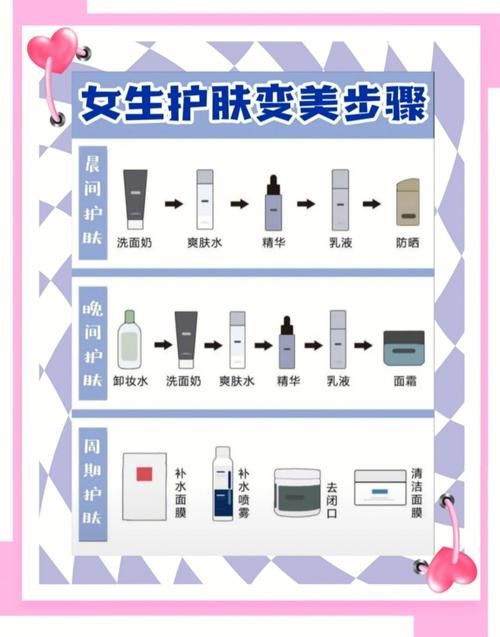 模特怎么保养和护肤