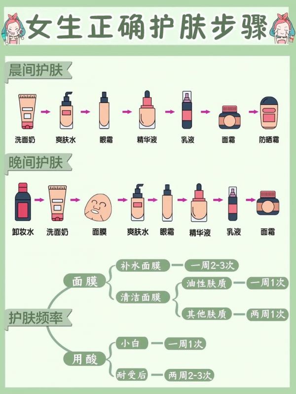 模特怎么保养和护肤