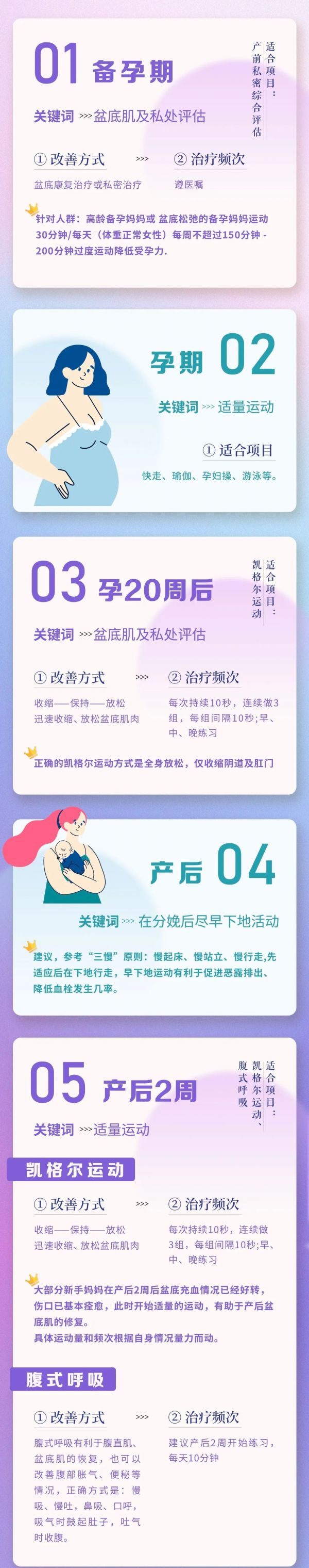 产后康复从【产后】开始？大错特错！