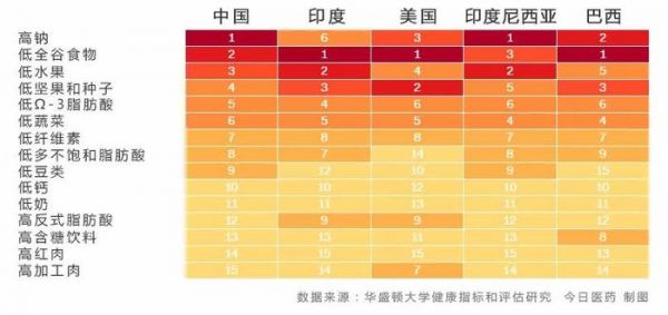 吃，事關健康，甚或人命！