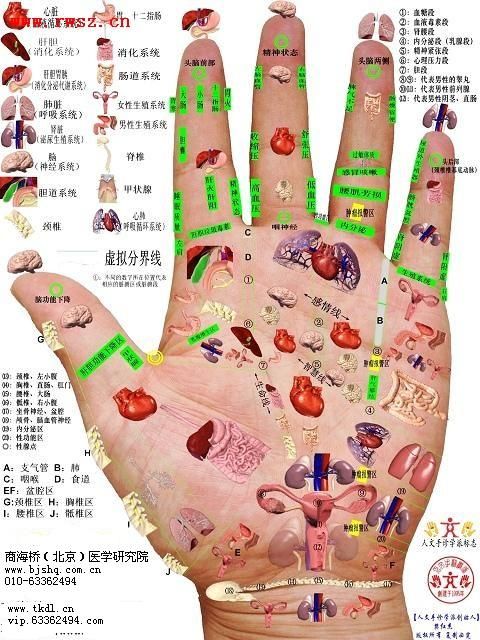 1、运动双手 健康身体 2、小拇指颇为神奇！