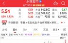 連跌三年后，30股今年完成大逆轉！
