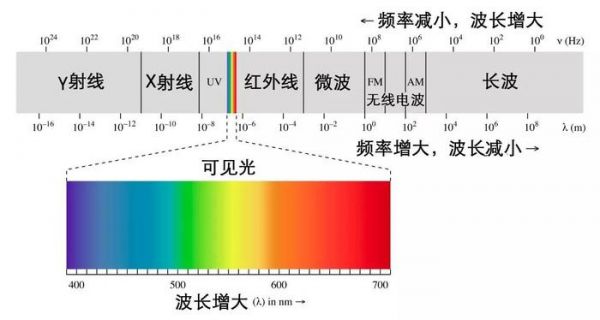 关于辐射和防辐射的那些传言，你都信了吗？