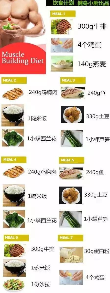 增肌7