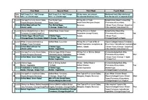 28天科学瘦身｜美国化学饮食养生法｜第四周的做法 步骤2