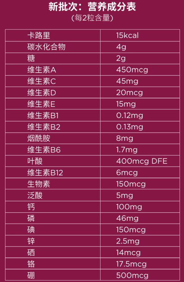 科学配比，告别低迷亚健康！