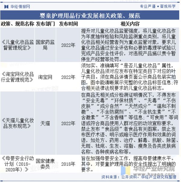 婴童护理用品行业发展相关政策、规范