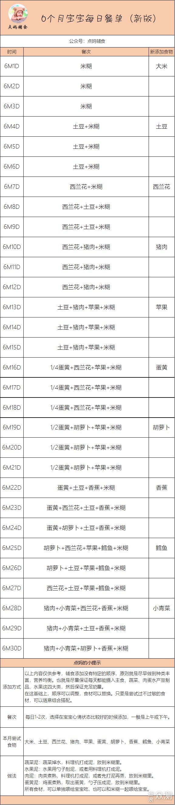 婴儿6个月辅食安排表，含宝宝辅食食谱做法_新浪众测
