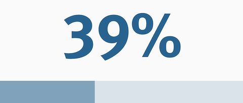 信息圖表顯示，39%的醫(yī)療保健建設(shè)項(xiàng)目超出預(yù)算或落后于計(jì)劃。